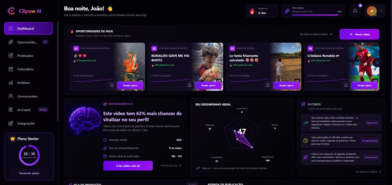 Painel do Flow Viral mostrando oportunidades de vídeo, desempenho e recomendações de IA